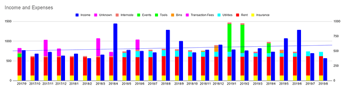 Income%20and%20Expenses