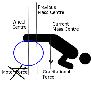 WheelForceDiagramCrashV2