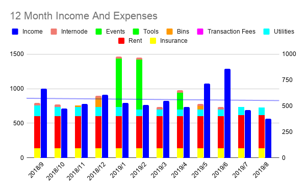 12%20Month%20Income%20And%20Expenses