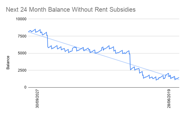 Next%2024%20Month%20Balance%20Without%20Rent%20Subsidies