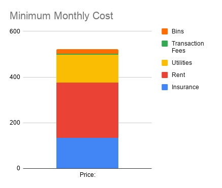 Minimum%20Monthly%20Cost