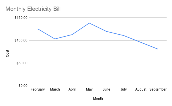 Monthly%20Electricity%20Bill