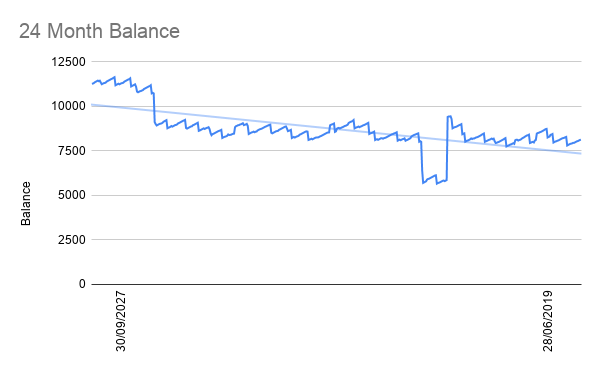 24%20Month%20Balance