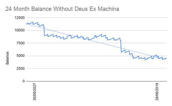 24%20Month%20Balance%20Without%20Deus%20Ex%20Machina